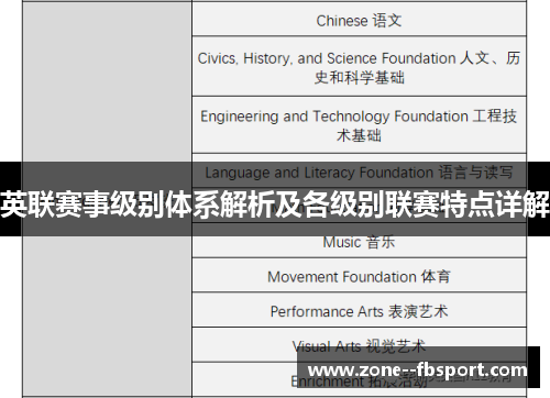 英联赛事级别体系解析及各级别联赛特点详解