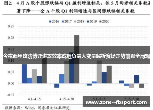 今夜西甲攻防博弈进攻效率成胜负最大变量解析赛场走势前瞻全局观 今夜西甲攻防博弈进攻效率成胜负最大变量解析赛场走势前瞻全局观