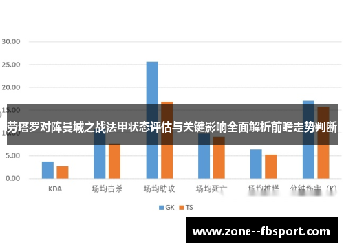 劳塔罗对阵曼城之战法甲状态评估与关键影响全面解析前瞻走势判断