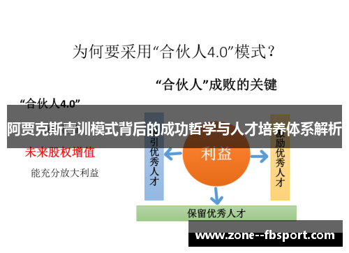 阿贾克斯青训模式背后的成功哲学与人才培养体系解析