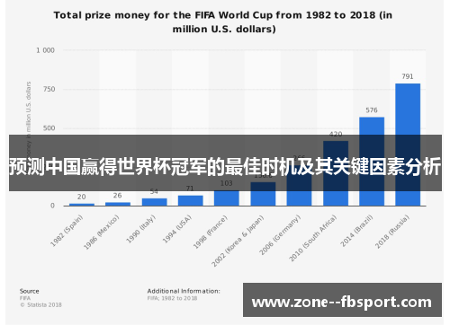 预测中国赢得世界杯冠军的最佳时机及其关键因素分析